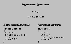 Разработка алгоритмов, реализующих полученные операции