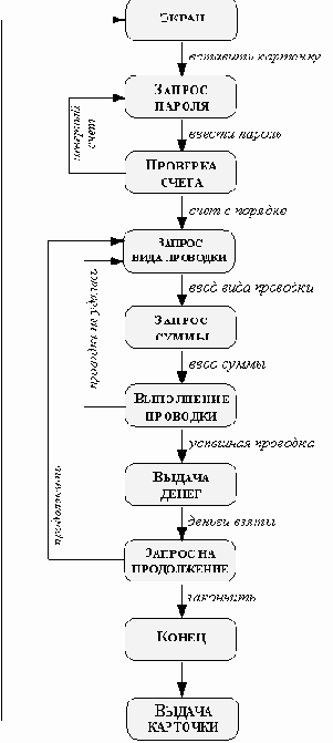 Реализация управления