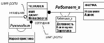 Атрибуты зависимостей