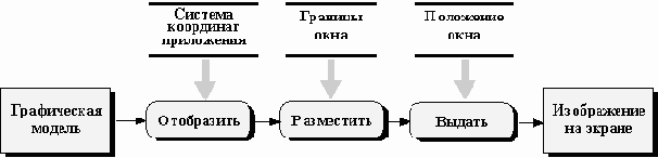 Обзор архитектур прикладных систем