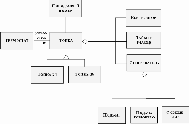  OSA