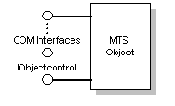    MTS