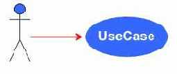 Актеры и варианты использования в UML