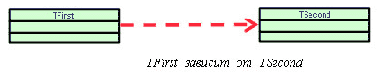 Зависимость