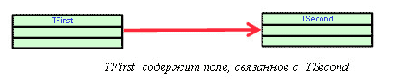 Ассоциация