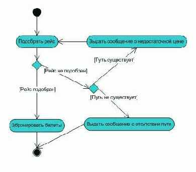 Сценарии использования