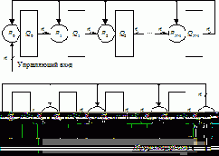         RFSR