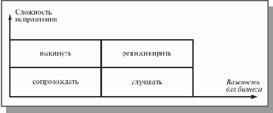 Реинжиниринг