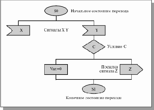 Технология RTST