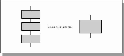 Технология RTST