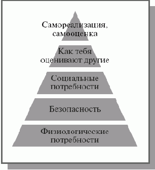Психология программирования